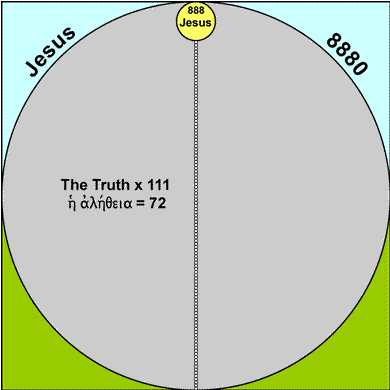 Jesus is the Truth